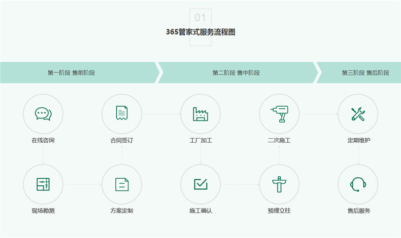 別墅車棚安裝,請認準至尊卡爾牌！